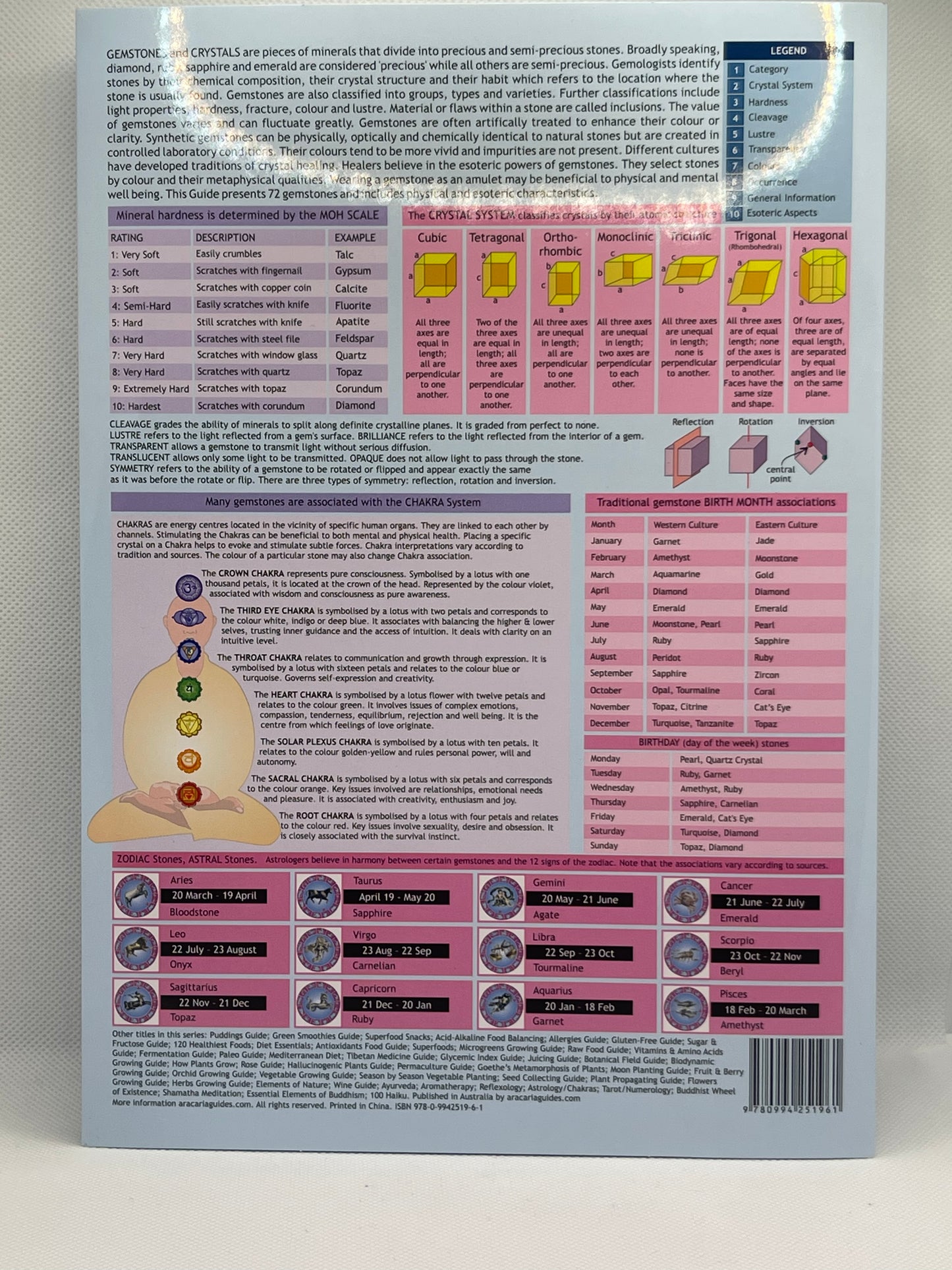 Crystal, Gemstone & Minerals Guide